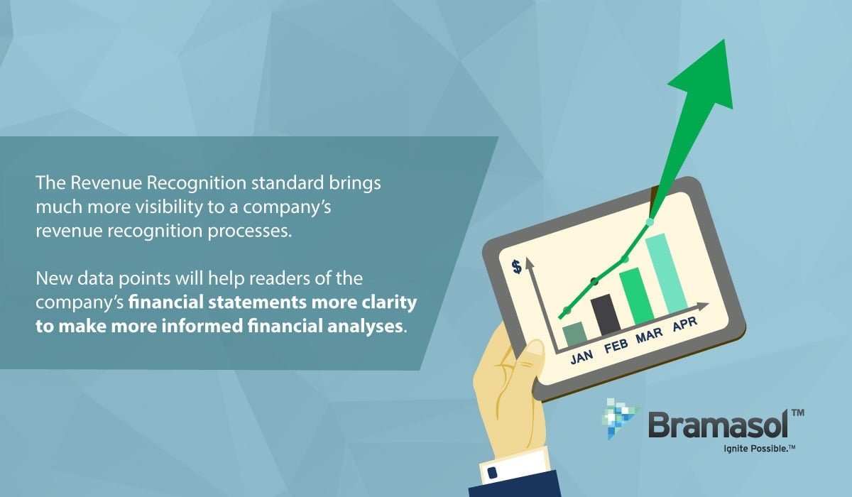 Improving Financial Transparency With Adoption Of ASC 606